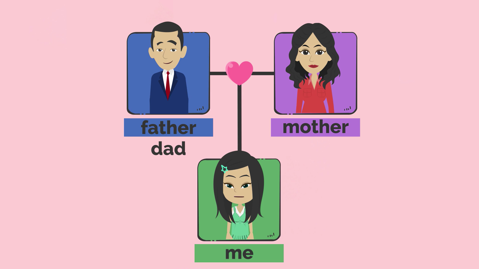 Семейството на английски (Family vocabulary)