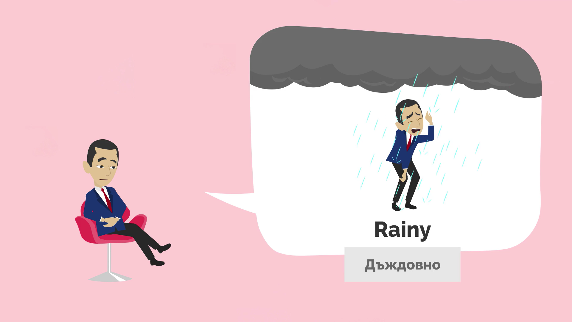 Времето на английски – Weather in English